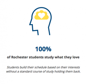 This picture from the Admissions website sums up the UofR viewpoint! 