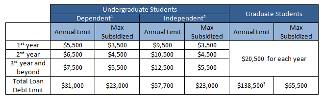 loan-information-and-borrowing-options-admissions-blog